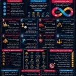 التصنيع الرشيق