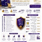 لماذا تفشل انظمة ERP1