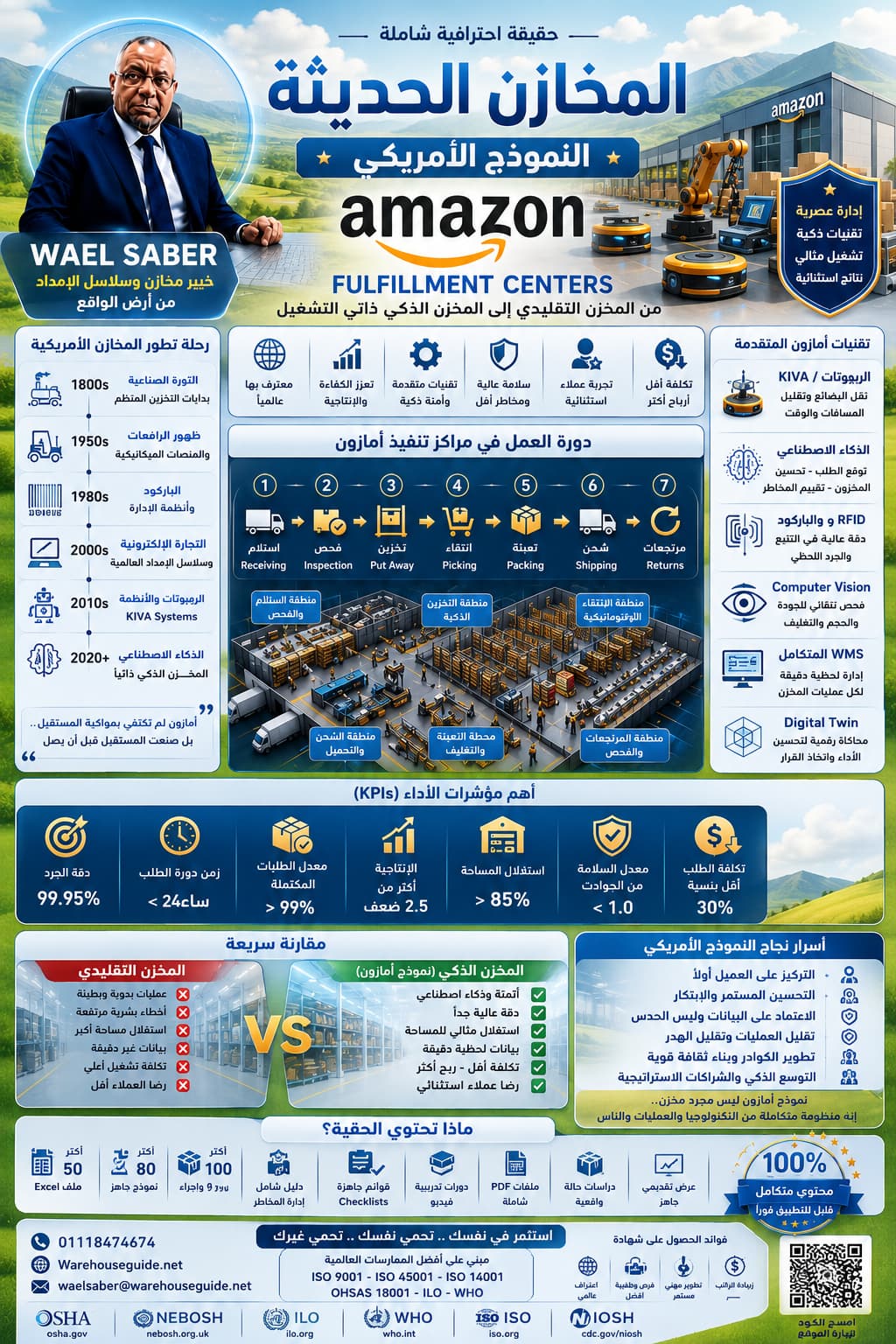 المخازن الحديثة النموذج الأمريكي | Amazon