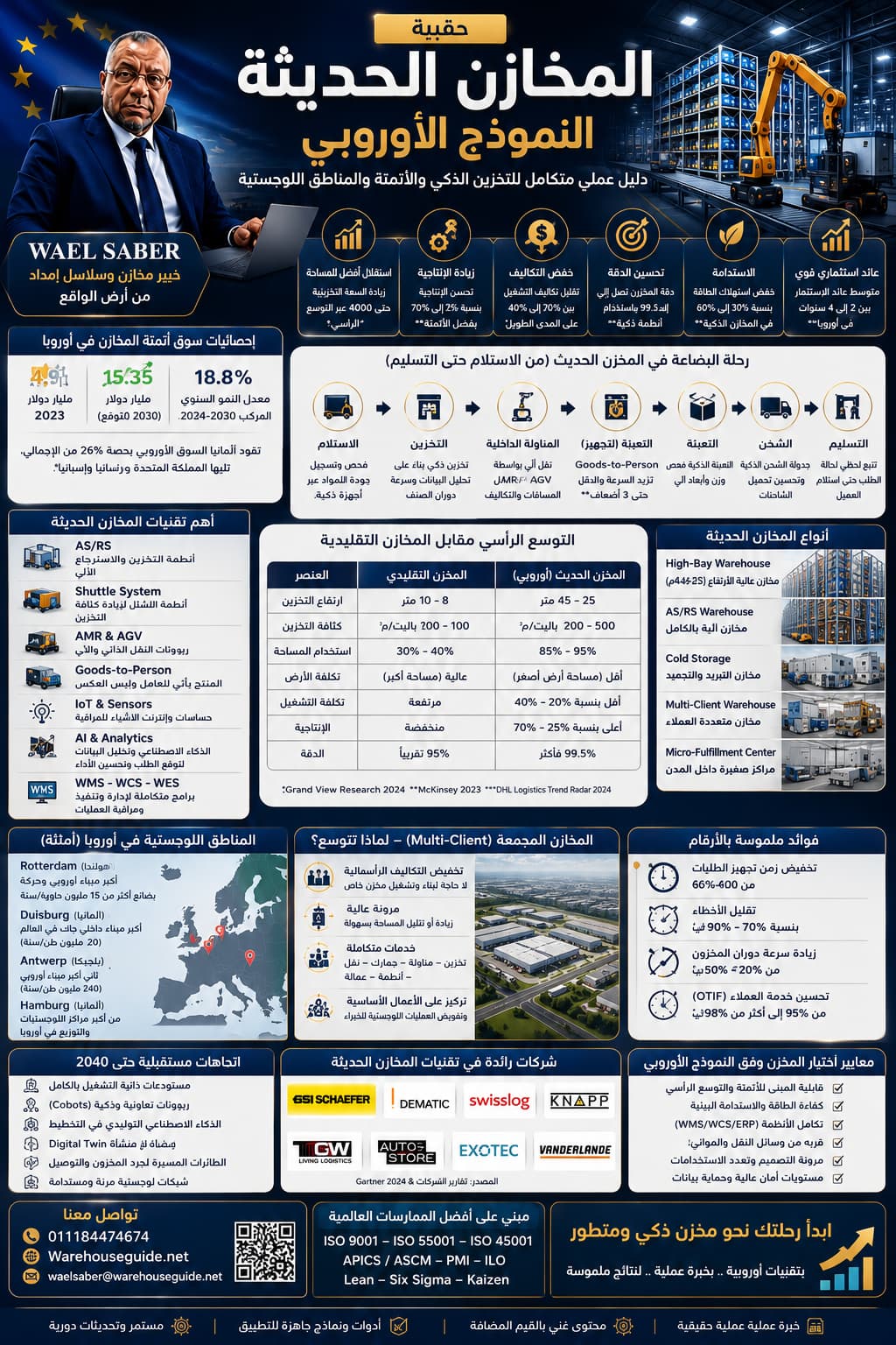المخازن الحديثة النموذج الأوروبي