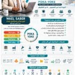 لا تنتظر الخطأ… امنعه قبل أن يحدث! Poka-Yoke مانع الأخطاء
