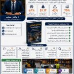 مشاكل وحلول المخازن
