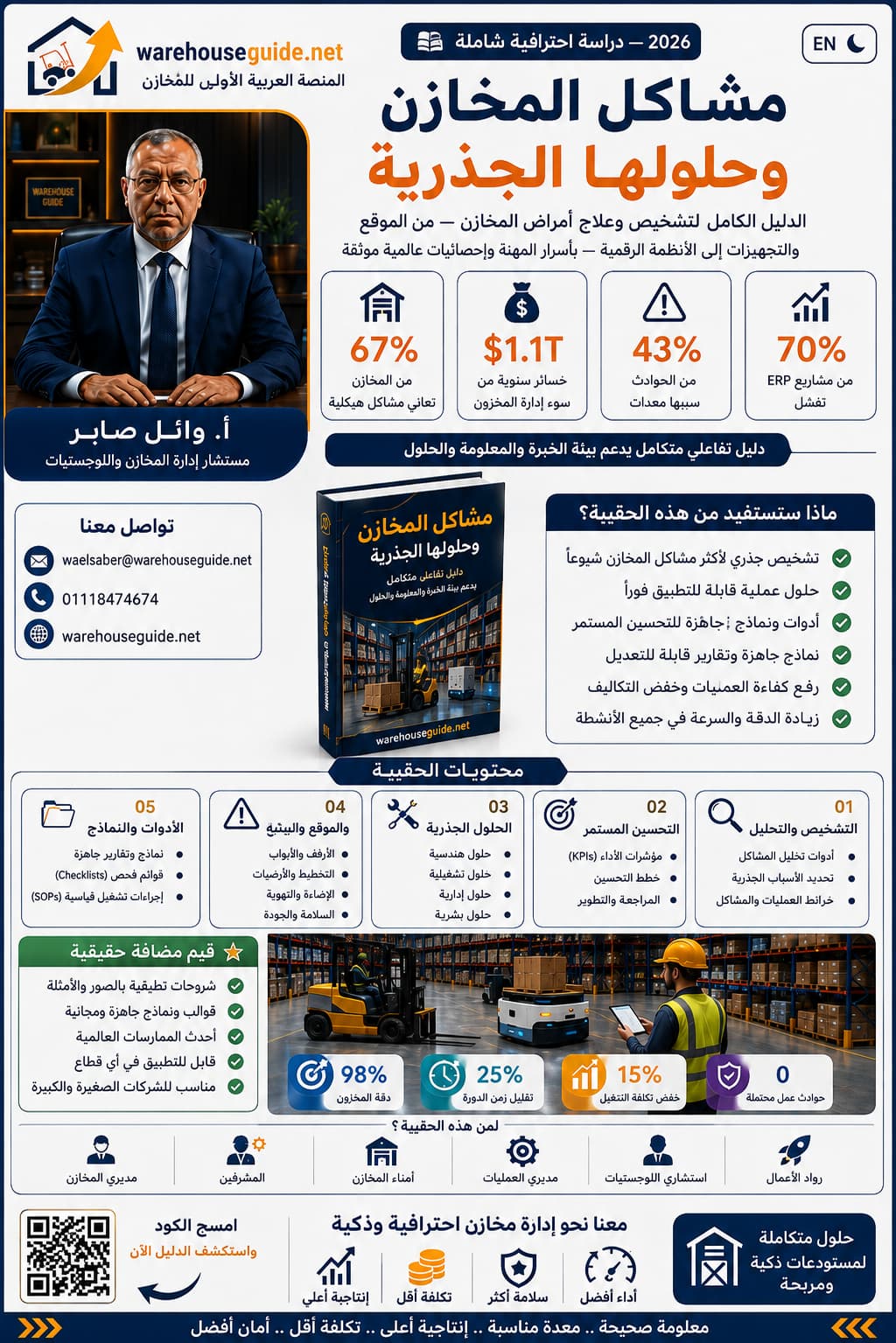 مشاكل وحلول المخازن