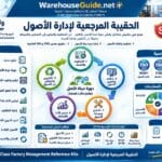 الحقيبة المرجعية لإدارة الأصول asset-management-reference-kit-factories-warehouseguide.webp