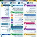 سياسة الاسترداد والإلغاء سياسة الاسترداد والالغاء