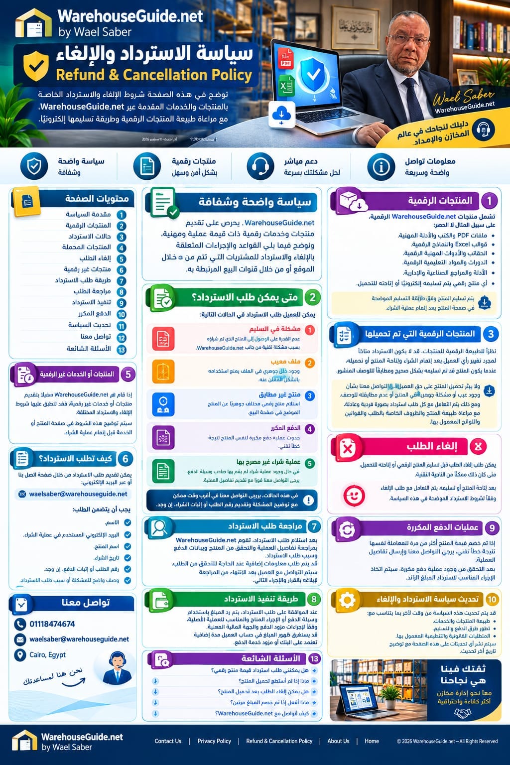 سياسة الاسترداد والالغاء