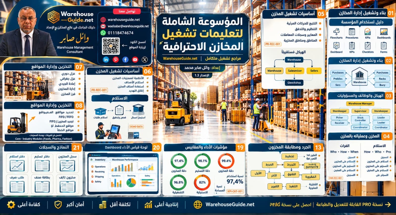 professional-warehouse-operations-sop-encyclopedia.webp