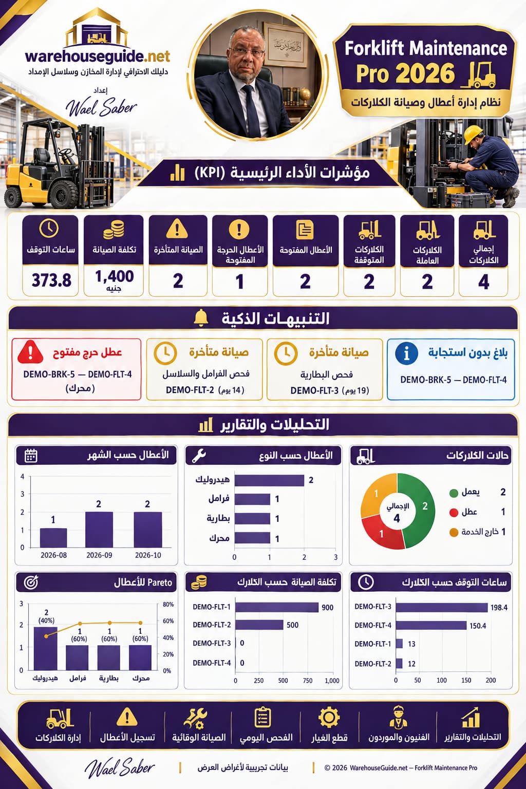 forklift-maintenance-management-warehouseguide.webp