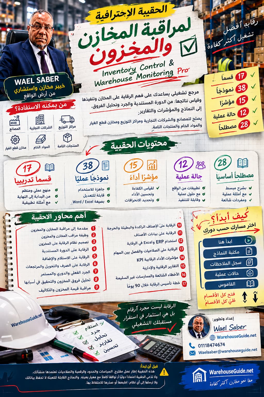 إنفوجرافيك الحقيبة الاحترافية لمراقبة المخازن والمخزون من WarehouseGuide.net، إعداد Wael Saber، يتضمن أقسام الرقابة والجرد والنماذج ومؤشرات الأداء.
