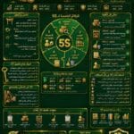 حقيبة Lean التصنيع الرشيق و5S lean-5s-toolkit-warehouseguide.jpg